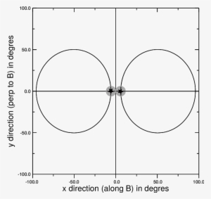 Directions Of The Radio Waves In The Observer's Frame - Circle