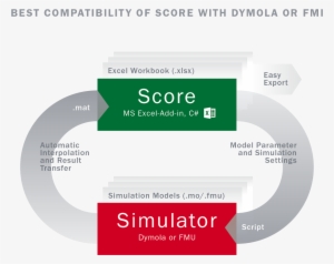 Score Figure - Dymola