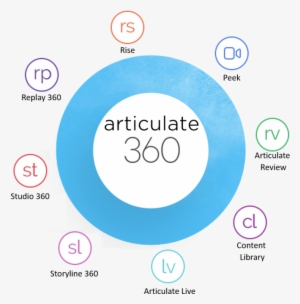 Articulate 360 Training - Articulate Storyline 360 Logo