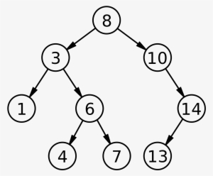 Binary Search Tree - Balanced Tree In Data Structures