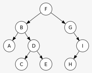Binary Tree - Binary Tree Char