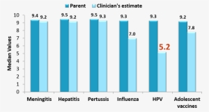 According To A Survey Of Parents And Providers, Parents - Vaccine