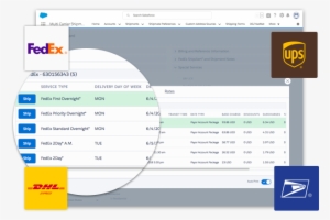 Manage Your Shipping And Returns In Salesforce