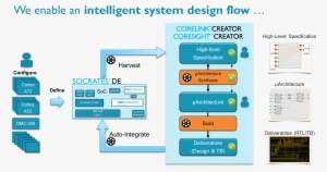 Socrates Intelligent System Design Flow - Intelligent System Design