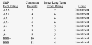 Credit Rating Classifications - A&d