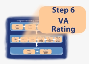 va rating - evaluation