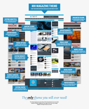 Features Mh Magazine Wordpress Theme - Wordpress