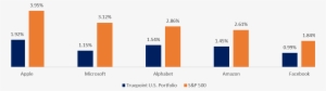Tech Stocks - Diagram