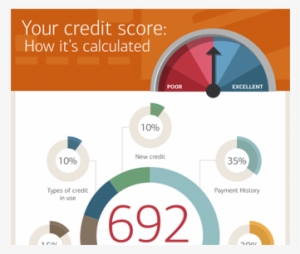 See How Your Credit Score Is Calculated - Bank Of America Credit Report