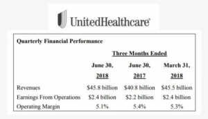 United Healthcare Highlights Include - United Health Group
