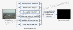 Synthetic Smoke Generation Algorithms - Diagram