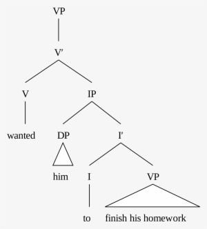 Open - Syntax Tree With His