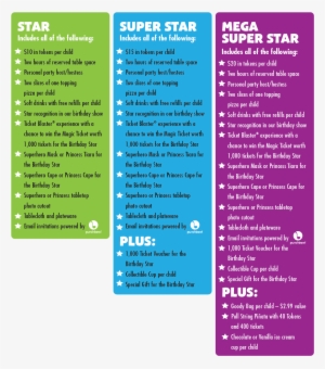 Chuck E Cheese Birthday Party Packages - Chuck E Cheese Packages