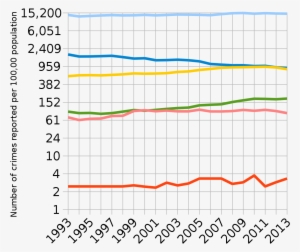 sweden crime statistics 2016