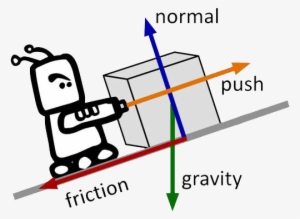 Ap Physics - Push And Pull Forces Diagrams