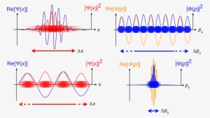 complex physics math problem png - quantum wave function
