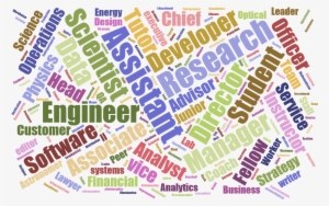 Li Wordcloud 2018 - Dj Official