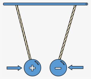 Physic Diagram Oppositely Charged Pith Balls Attract - Charges On Pith Balls