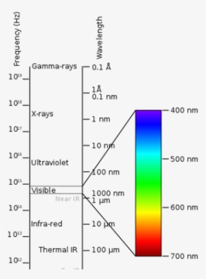 Spectrum Of Visible Light - Electromagnetic Spectrum Diagram