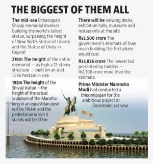 The State Government Is Also Building A Grand Memorial - 19 Feb Shivaji Maharaj