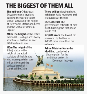 5cr For - Shivaji Maharaj Memorial Mumbai