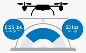 Weight-applicibility - Faa Drone Weight