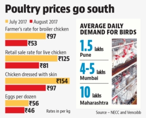 Deepak Chavan, Expert From Poultry Sector, Said That - Number