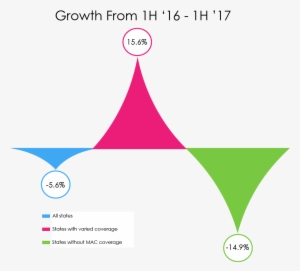 Growth Chart Final - Diagram