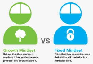 Growth Mindset And Fixed Mindsets