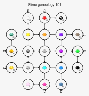 Slime Geneology2 - Circle