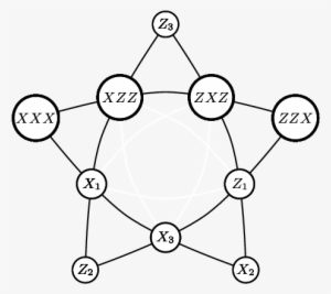 Mermin's Magic Pentagram For Three Qubits - Science
