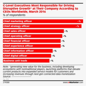 c-level executives most responsible for driving disruptive - corporate title