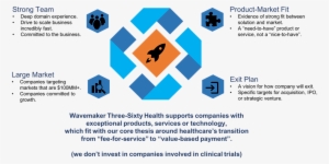 Interview With Jay Goss, Wavemaker Three-sixty Health