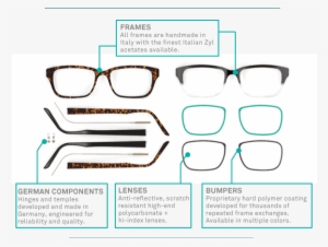 Anatomy Of Glasses Frameri - 3d Printing Eyewear Growth