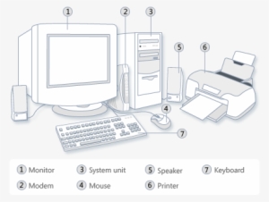 Parts Of A The - Parts Of A Computer Set