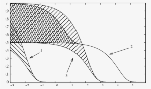 Lower And Upper Estimations Of Probability Of Wrong - Line Art