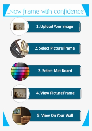 India's First Online Picture Framer - Picture Frame
