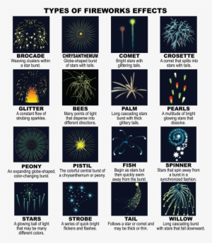 What Ares Sparklers And How Can You Use Them Safely - Types Of Fireworks Effects