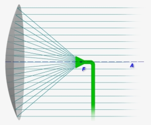 Parabolic Antenna - Parabolik Anten
