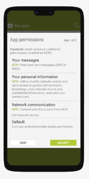 Android Permissions - Mobile Phone