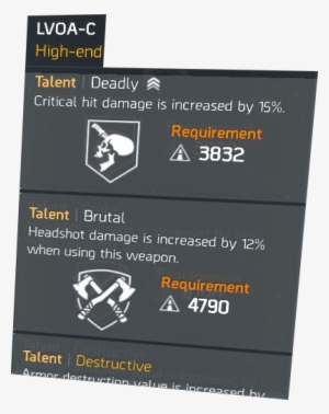Weapon Talents - Division Weapon Talents With Requirement