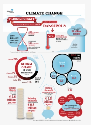 Climatechange03 - Paris Climate Agreement Infographic