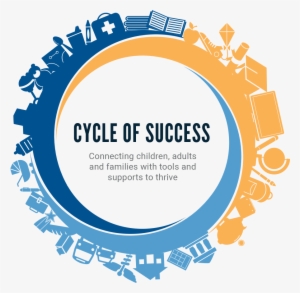 Learn About Our Work - United Way Circle Of Success