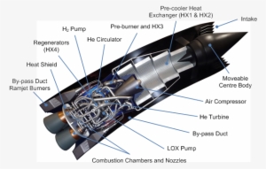 sabre engine - aircraft engine heat shield