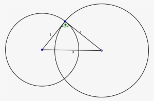 For Circles Perpendicular To The Unit Circle It Is - Circle