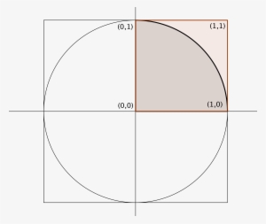 The Monte Carlo Method And Π - Circle