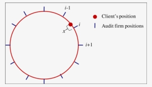 Audit Firms And Clients On The Unit Circle - Business