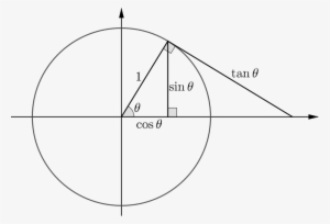 Picture Of Unit Circle With Point With Coordinates - Unit Circle