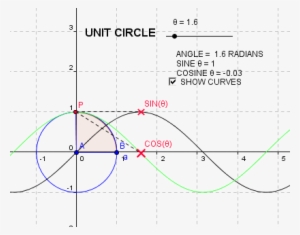 Unit Circle 1, This Applet Moves Around The Unit Circle - Unit Circle Cosine Wave