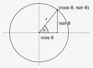 Dilated Circle With Trig Functions And Triangle - Circle